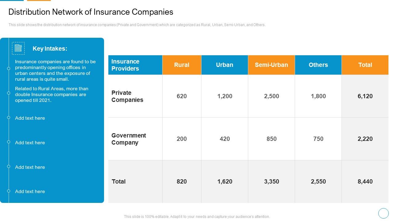 Distribution_Network_Of_Insurance_Companies_Graphics_PDF_Slide_1.jpg