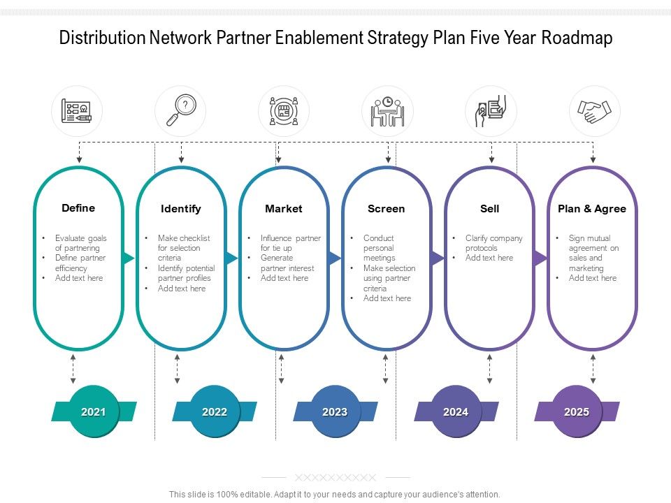 Distribution_Network_Partner_Enablement_Strategy_Plan_Five_Year_Roadmap_Summary_Slide_1.jpg