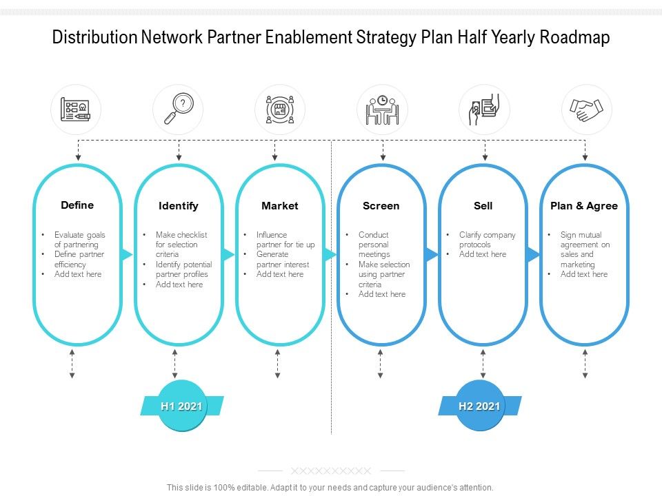 Distribution_Network_Partner_Enablement_Strategy_Plan_Half_Yearly_Roadmap_Pictures_Slide_1.jpg