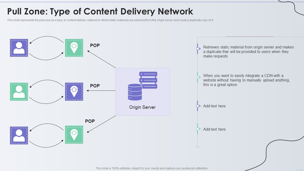 Distribution_Network_Pull_Zone_Type_Of_Content_Delivery_Network_Brochure_PDF_Slide_1.jpg