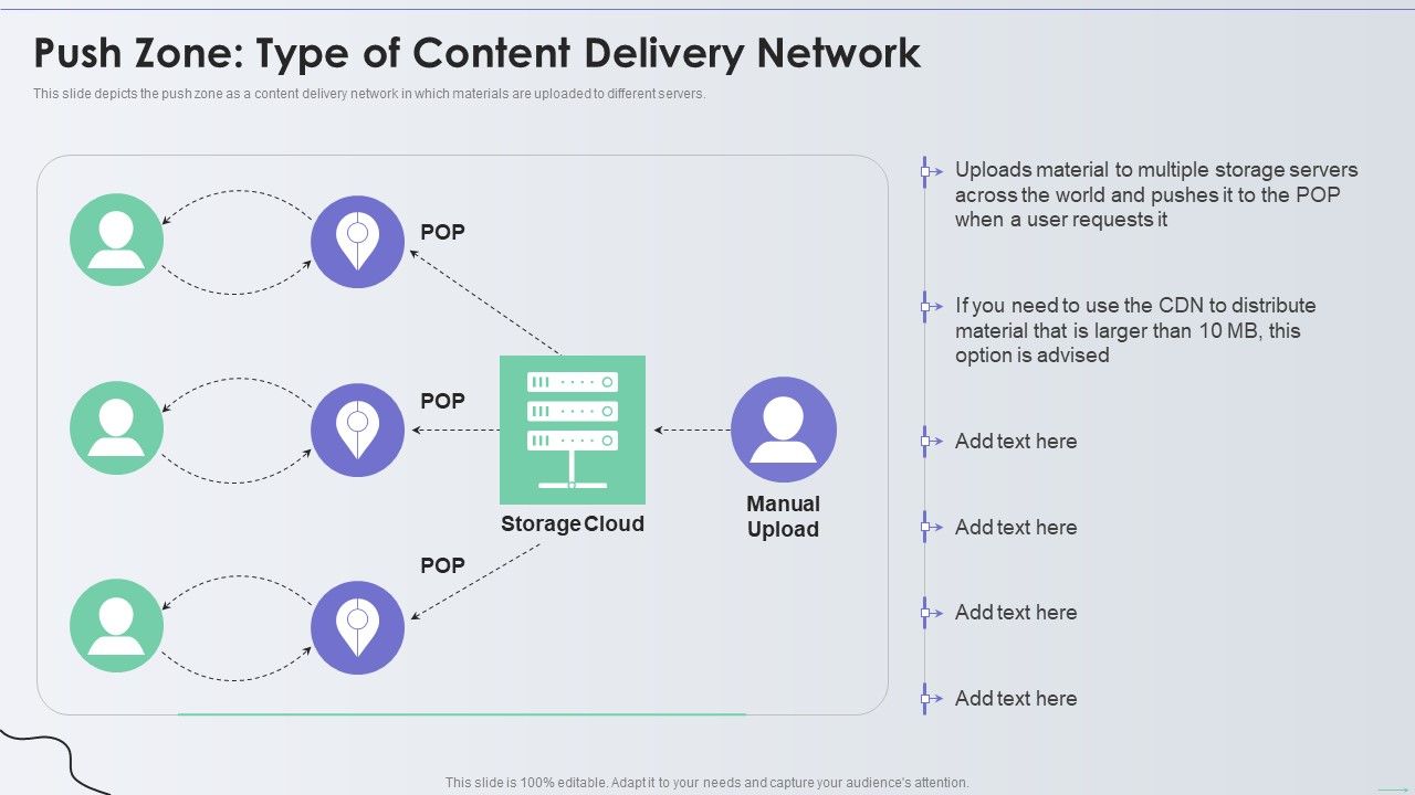 Distribution_Network_Push_Zone_Type_Of_Content_Delivery_Network_Background_PDF_Slide_1.jpg