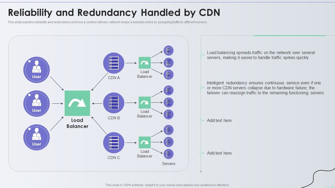 Distribution_Network_Reliability_And_Redundancy_Handled_By_CDN_Portrait_PDF_Slide_1.jpg