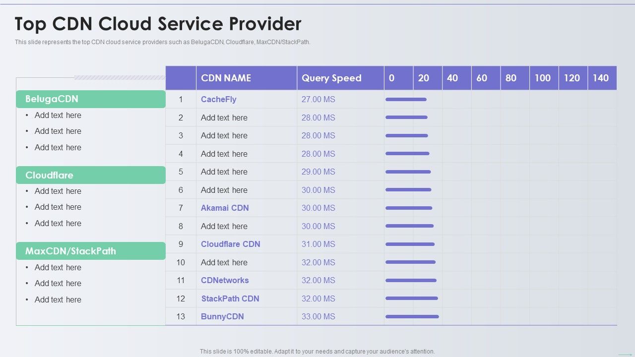 Distribution_Network_Top_CDN_Cloud_Service_Provider_Microsoft_PDF_Slide_1.jpg