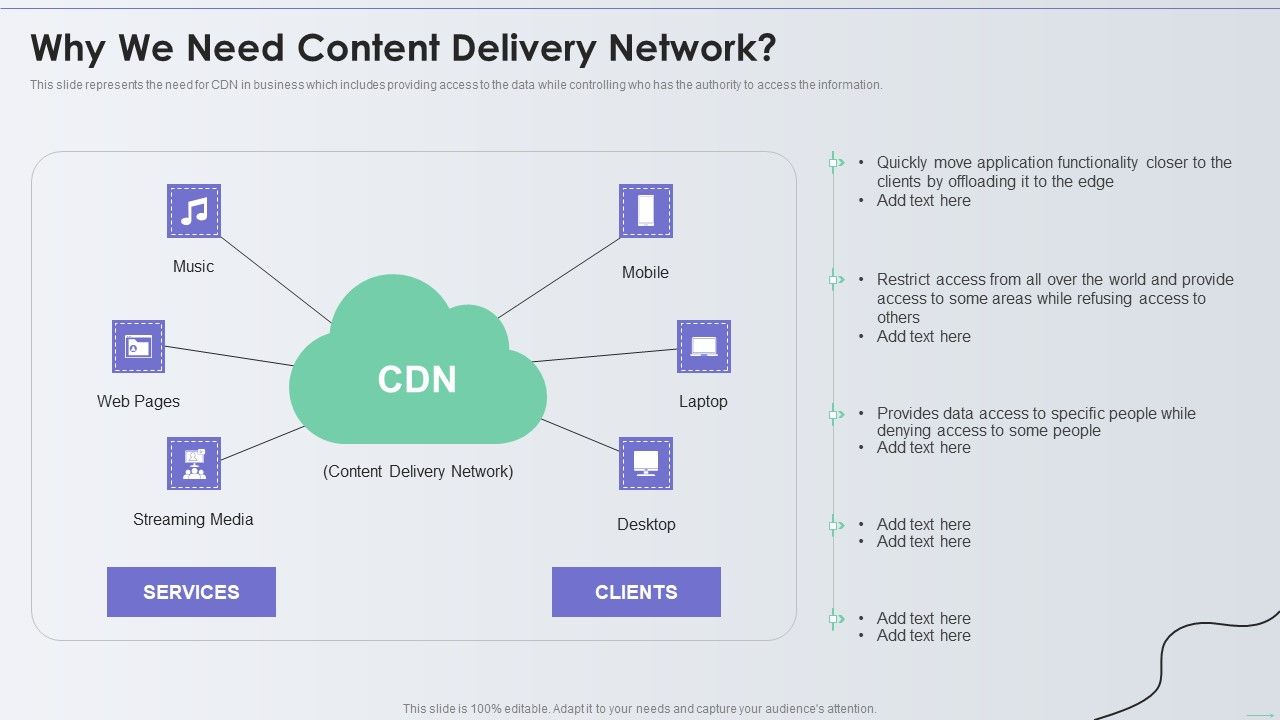 Distribution_Network_Why_We_Need_Content_Delivery_Network_Diagrams_PDF_Slide_1.jpg