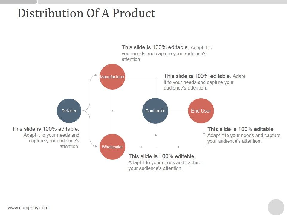 Distribution_Of_A_Product_Ppt_PowerPoint_Presentation_Show_Slide_1.jpg