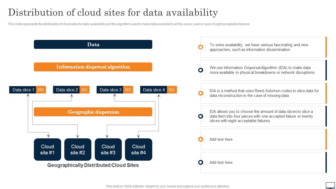 Distribution_Of_Cloud_Sites_For_Data_Availability_Ppt_PowerPoint_Presentation_File_Diagrams_PDF_Slide_1.jpg