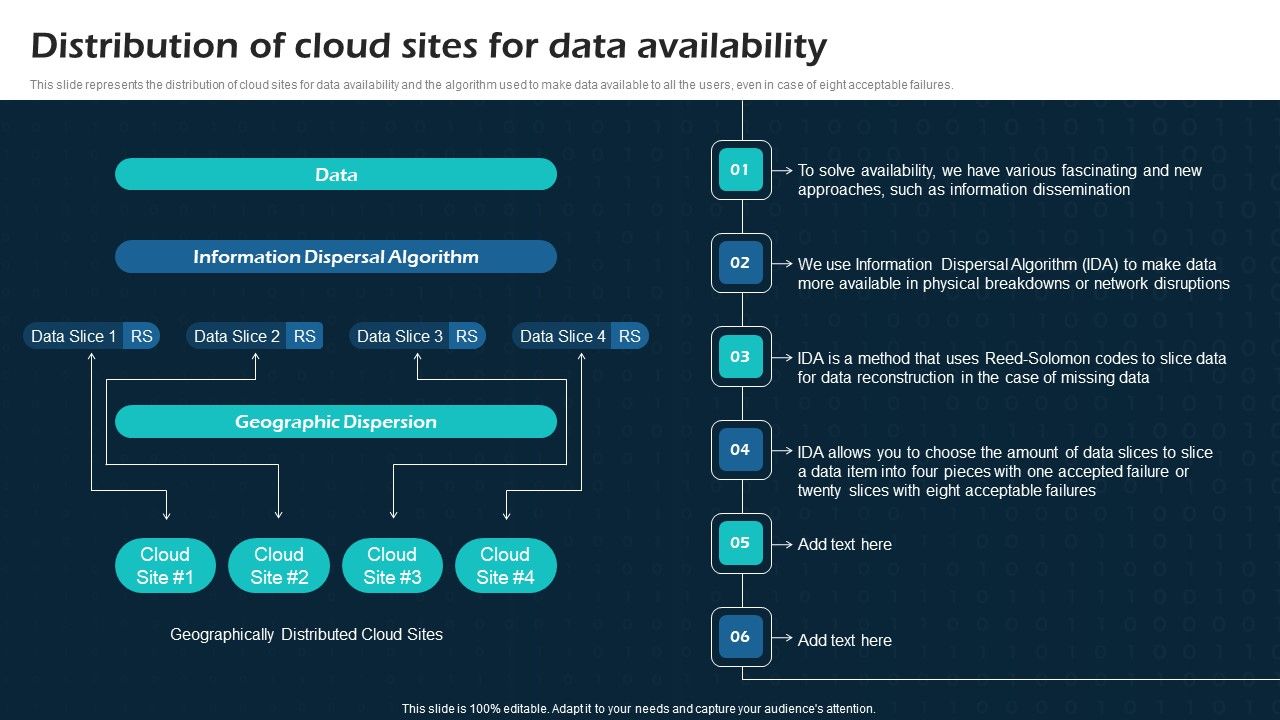Distribution_Of_Cloud_Sites_For_Data_Availability_Virtual_Cloud_Network_IT_Ppt_Pictures_Graphics_Template_PDF_Slide_1.jpg
