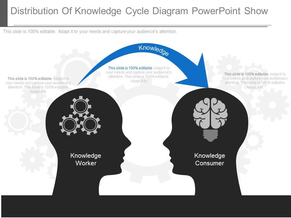 Distribution_Of_Knowledge_Cycle_Diagram_Powerpoint_Show_1.jpg