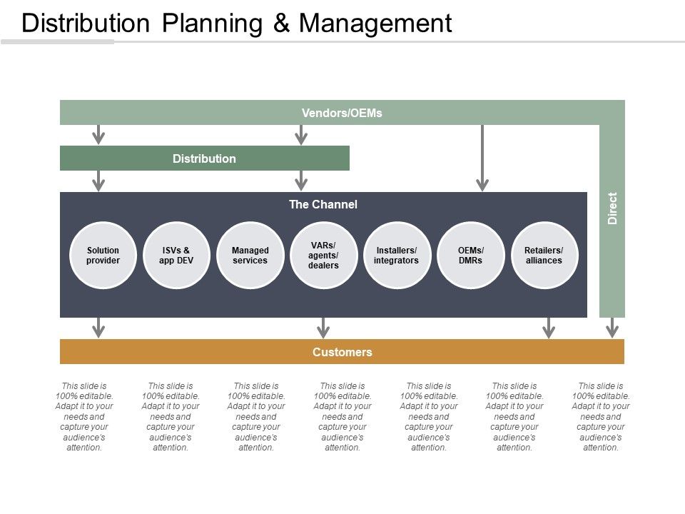 Distribution_Planning_And_Management_Ppt_PowerPoint_Presentation_Infographics_Graphics_Slide_1.jpg