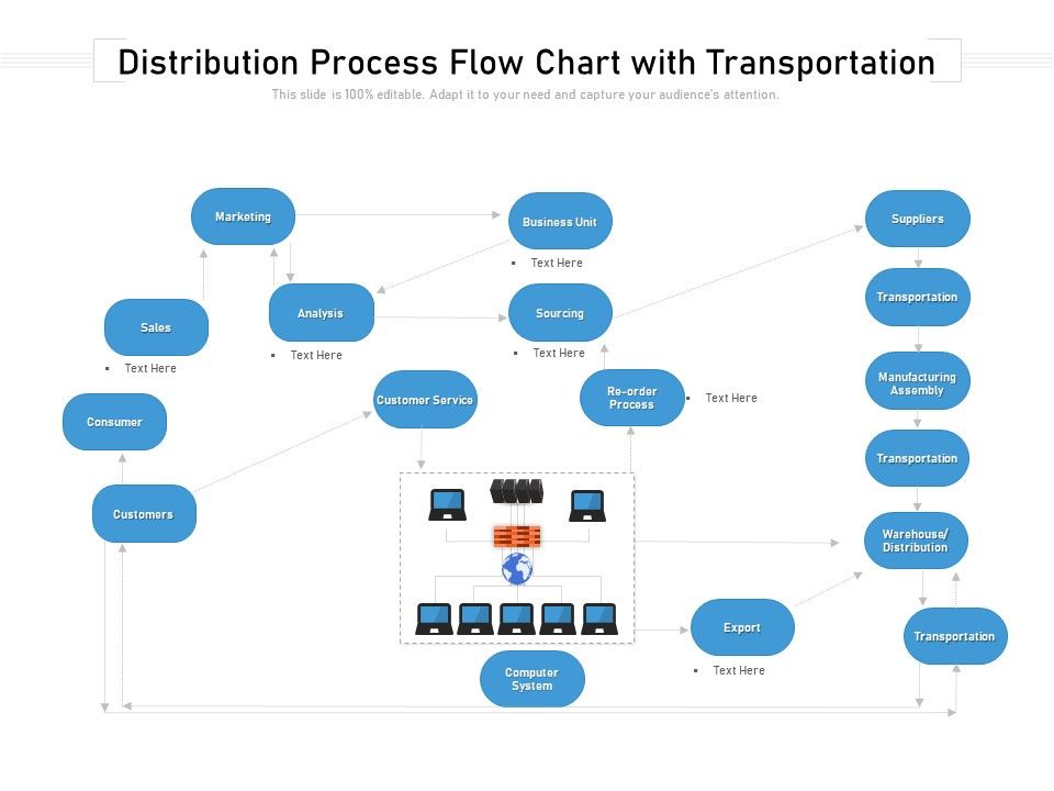 Distribution_Process_Flow_Chart_With_Transportation_Ppt_PowerPoint_Presentation_Slides_Deck_PDF_Slide_1.jpg
