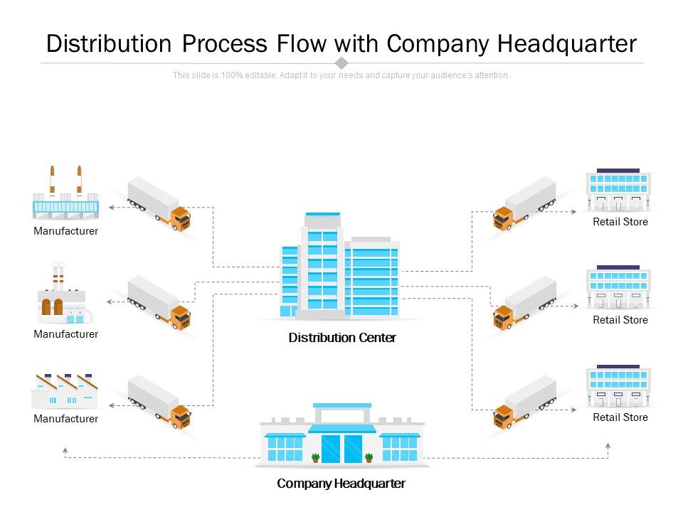 Distribution_Process_Flow_With_Company_Headquarter_Ppt_PowerPoint_Presentation_Infographic_Template_Samples_PDF_Slide_1.jpg