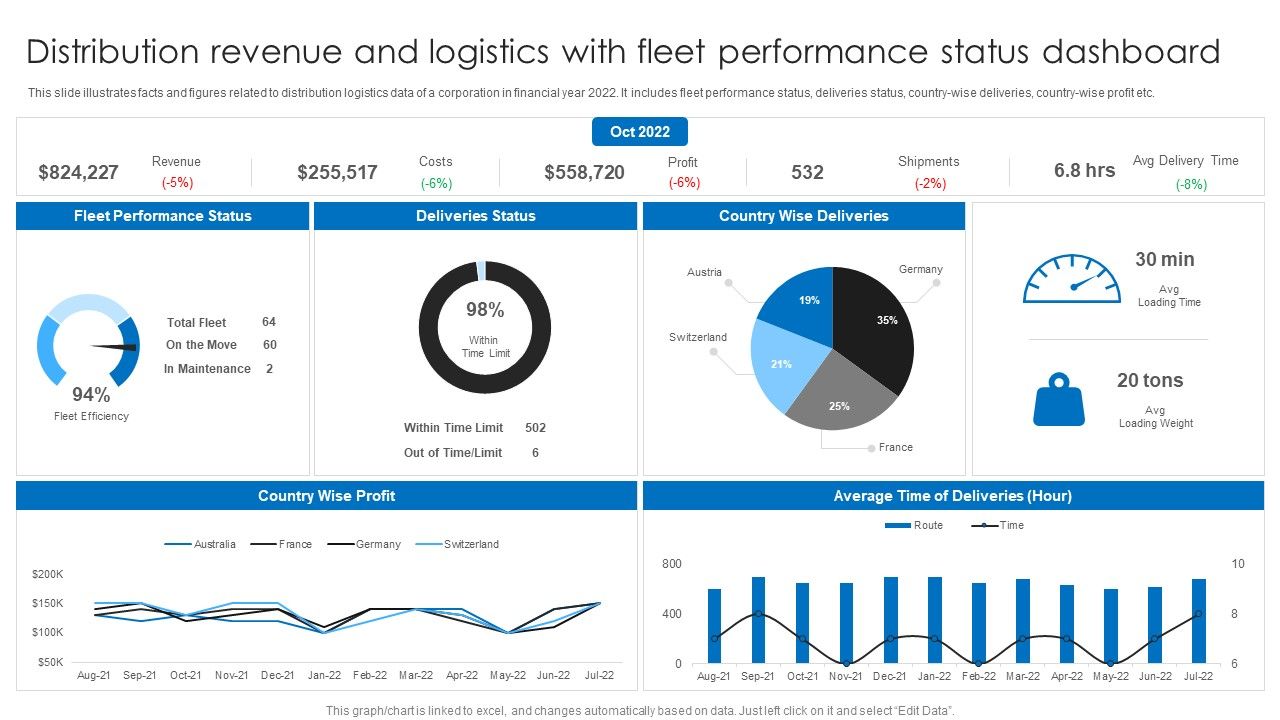 Distribution_Revenue_And_Logistics_With_Fleet_Performance_Status_Dashboard_Ppt_Layouts_Background_PDF_Slide_1.jpg
