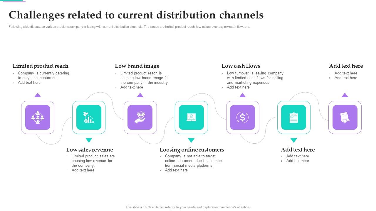 Distribution_Strategies_For_Increasing_Challenges_Related_To_Current_Distribution_Channels_Themes_PDF_Slide_1.jpg