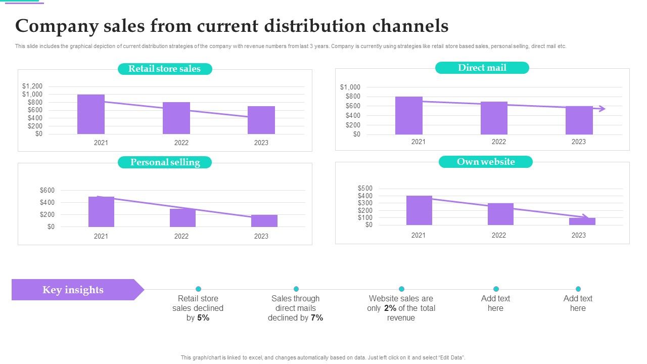 Distribution_Strategies_For_Increasing_Company_Sales_From_Current_Distribution_Channels_Infographics_PDF_Slide_1.jpg