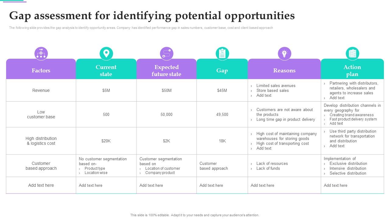 Distribution_Strategies_For_Increasing_Gap_Assessment_For_Identifying_Potential_Opportunities_Designs_PDF_Slide_1.jpg