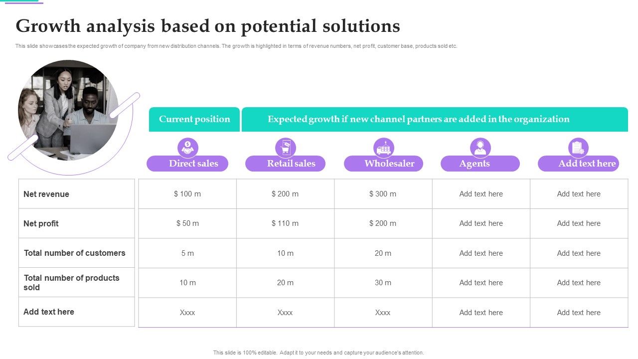 Distribution_Strategies_For_Increasing_Growth_Analysis_Based_On_Potential_Solutions_Designs_PDF_Slide_1.jpg