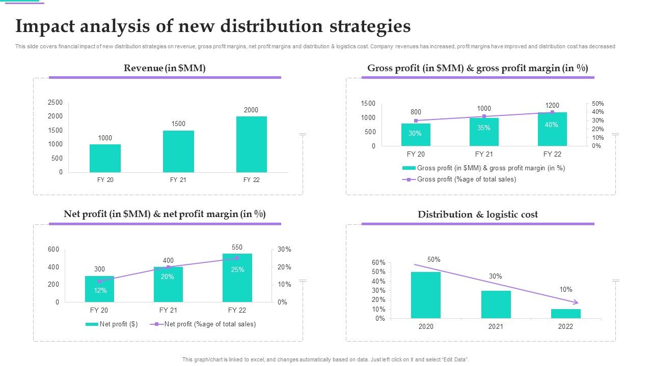 Distribution_Strategies_For_Increasing_Impact_Analysis_Of_New_Distribution_Strategies_Elements_PDF_Slide_1.jpg