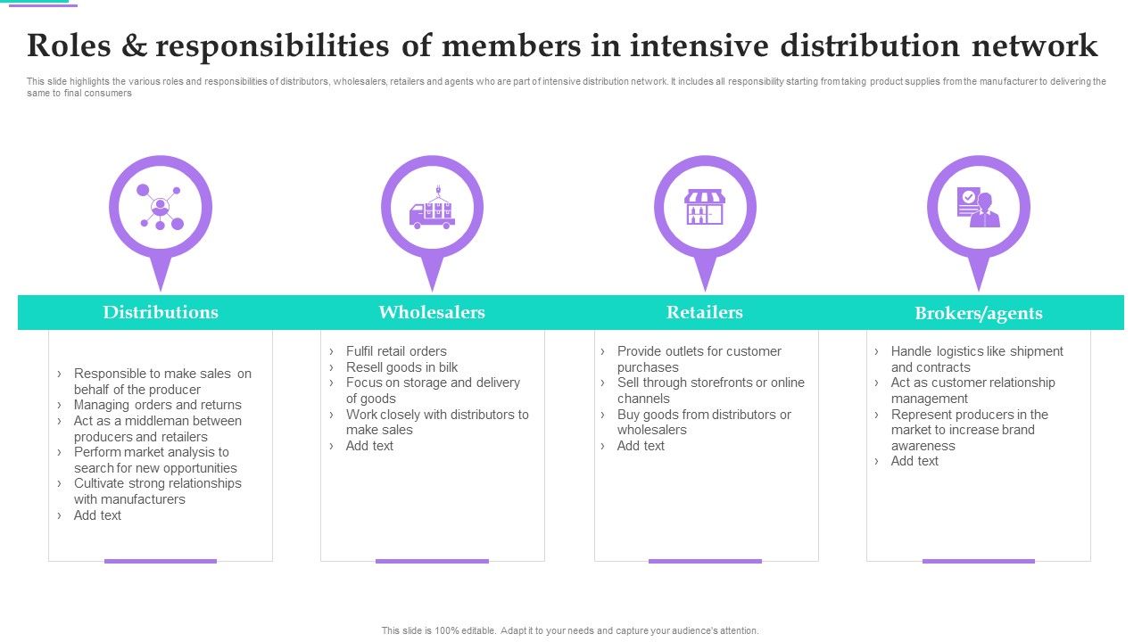 Distribution_Strategies_For_Increasing_Roles_And_Responsibilities_Of_Members_In_Intensive_Elements_PDF_Slide_1.jpg