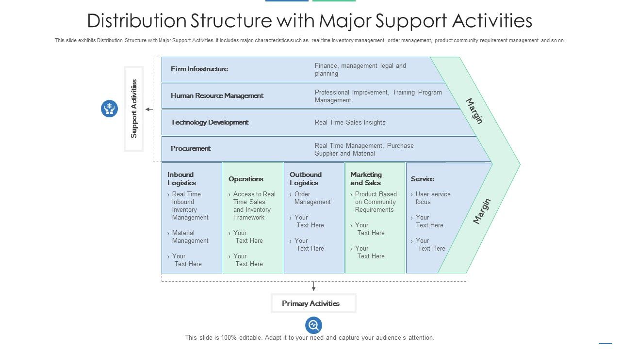 Distribution_Structure_With_Major_Support_Activities_Portrait_PDF_Slide_1.jpg
