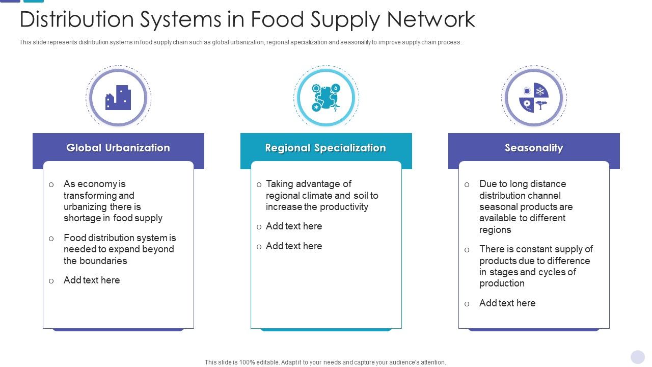 Distribution_Systems_In_Food_Supply_Network_Clipart_PDF_Slide_1.jpg