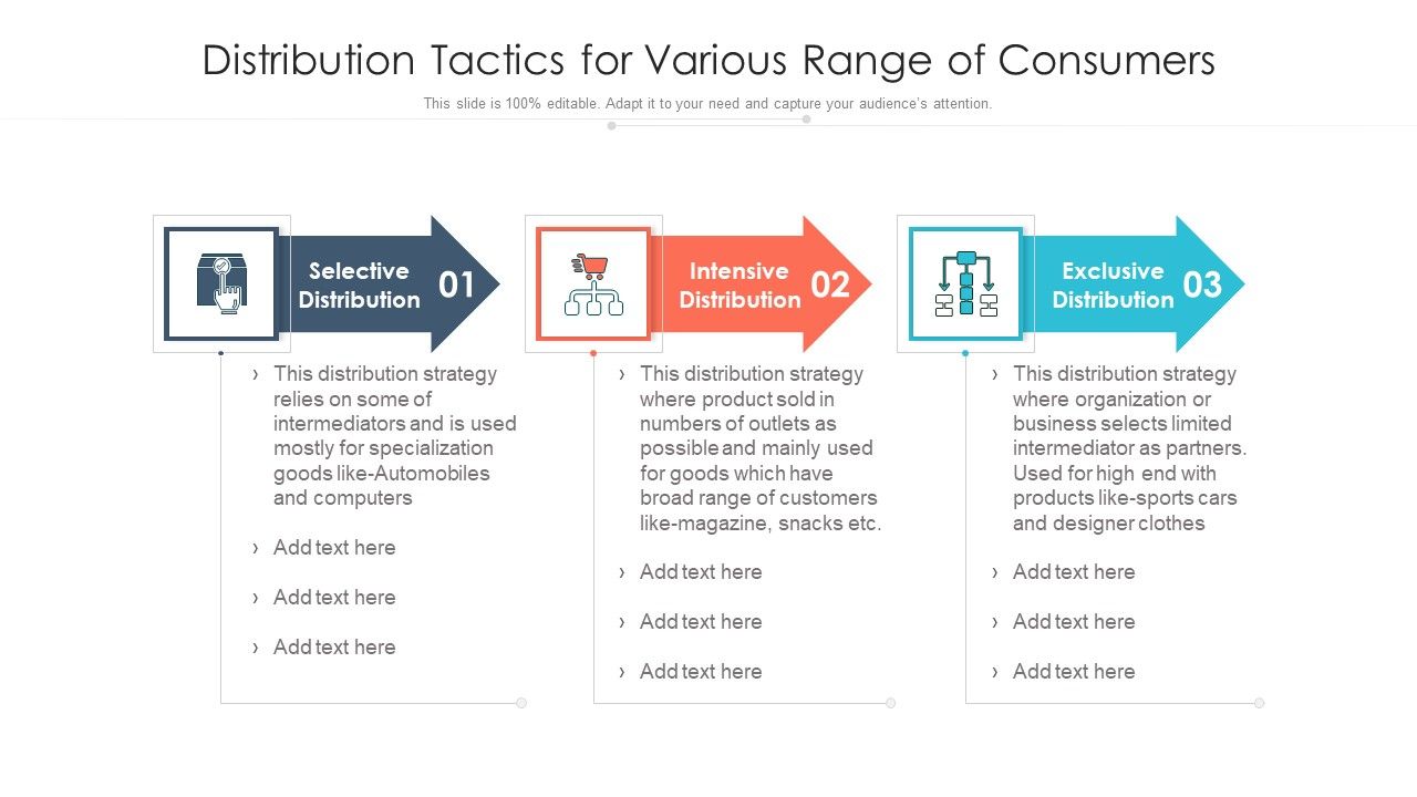 Distribution_Tactics_For_Various_Range_Of_Consumers_Ppt_Model_Good_PDF_Slide_1.jpg