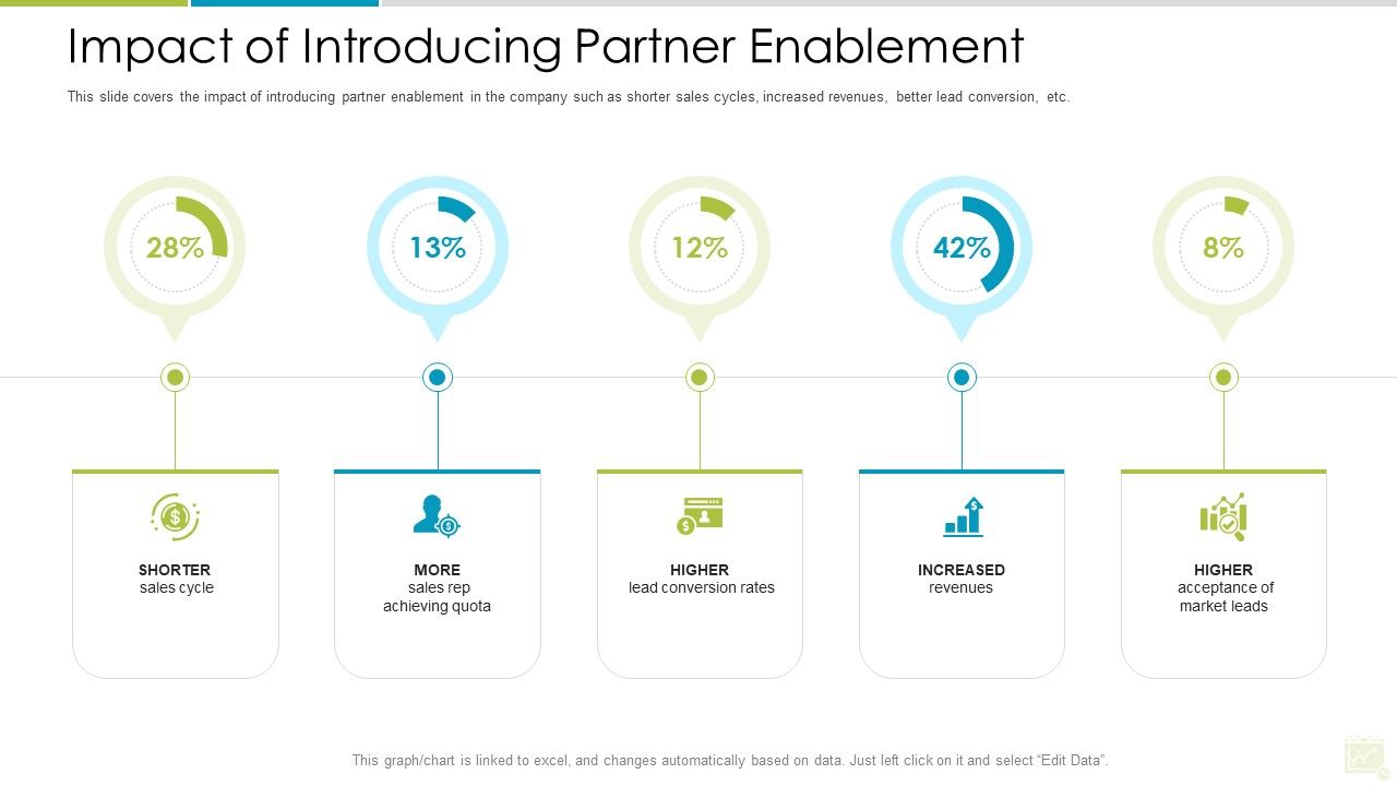 Distributor_Entitlement_Initiatives_Impact_Of_Introducing_Partner_Enablement_Background_PDF_Slide_1.jpg