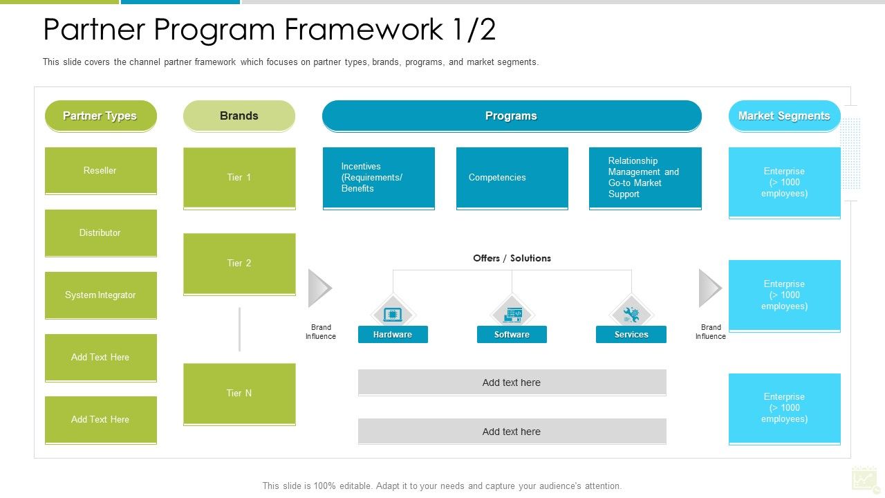 Distributor_Entitlement_Initiatives_Partner_Program_Framework_Brands_Themes_PDF_Slide_1.jpg