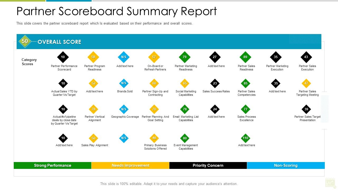 Distributor_Entitlement_Initiatives_Partner_Scoreboard_Summary_Report_Infographics_PDF_Slide_1.jpg