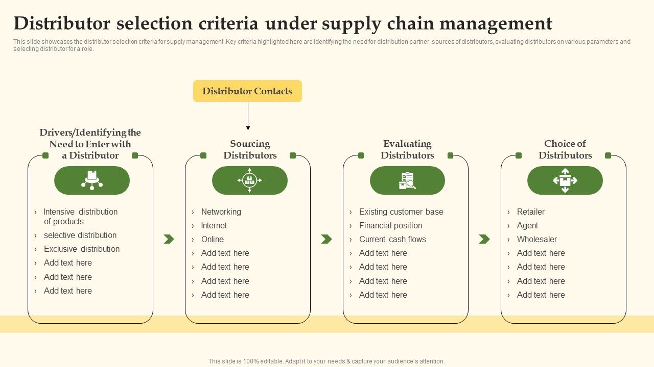 Distributor_Selection_Criteria_Under_Supply_Chain_Management_Template_PDF_Slide_1.jpg