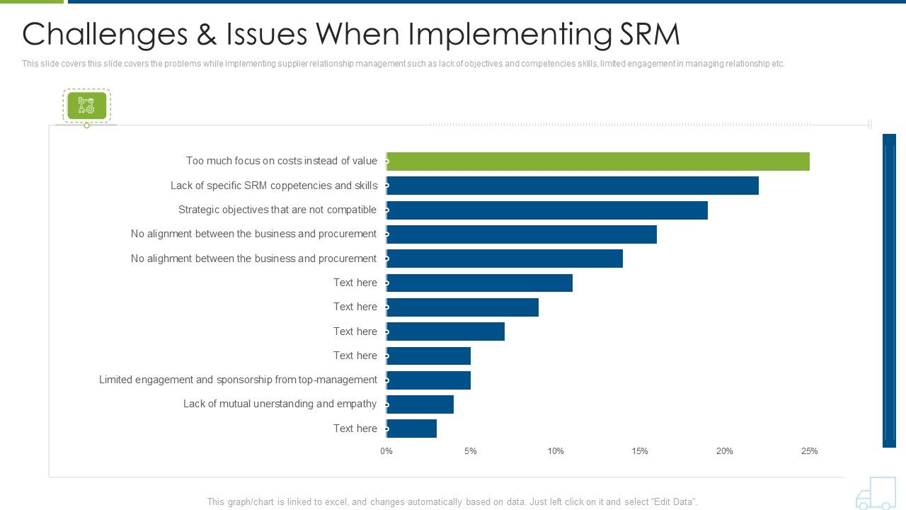 Distributor_Strategy_Challenges_And_Issues_When_Implementing_Srm_Themes_PDF_Slide_1.jpg