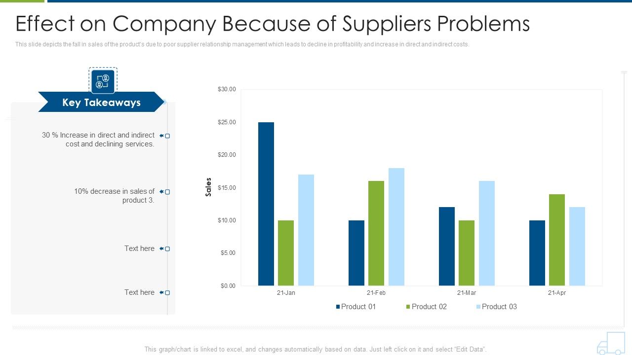 Distributor_Strategy_Effect_On_Company_Because_Of_Suppliers_Problems_Rules_PDF_Slide_1.jpg