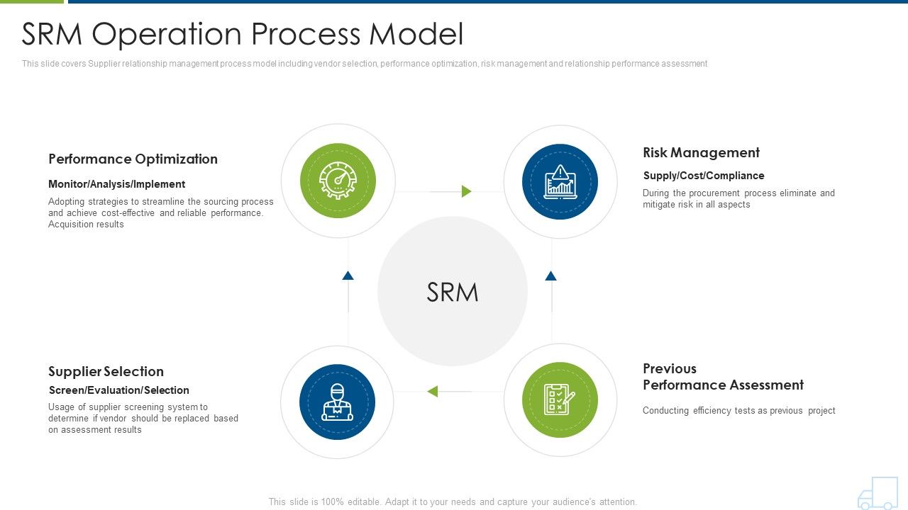 Distributor_Strategy_Srm_Operation_Process_Model_Topics_PDF_Slide_1.jpg