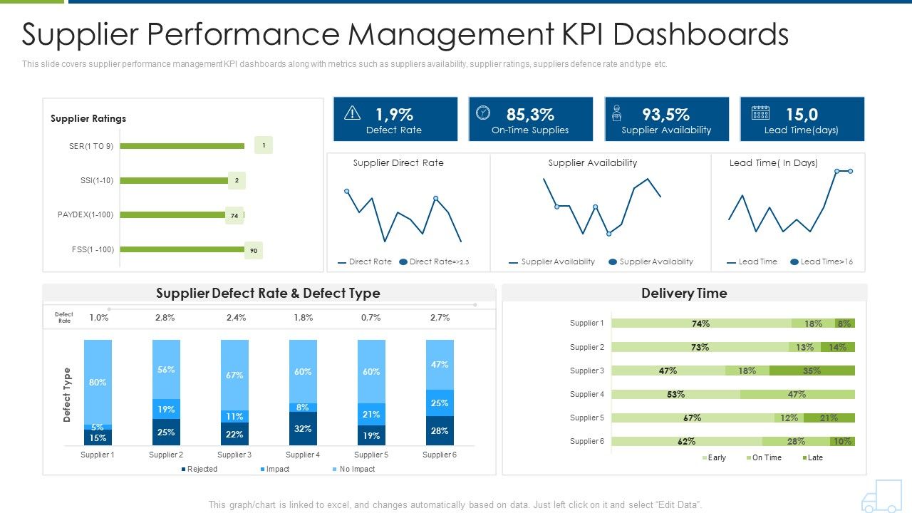 Distributor_Strategy_Supplier_Performance_Management_Kpi_Dashboards_Summary_PDF_Slide_1.jpg