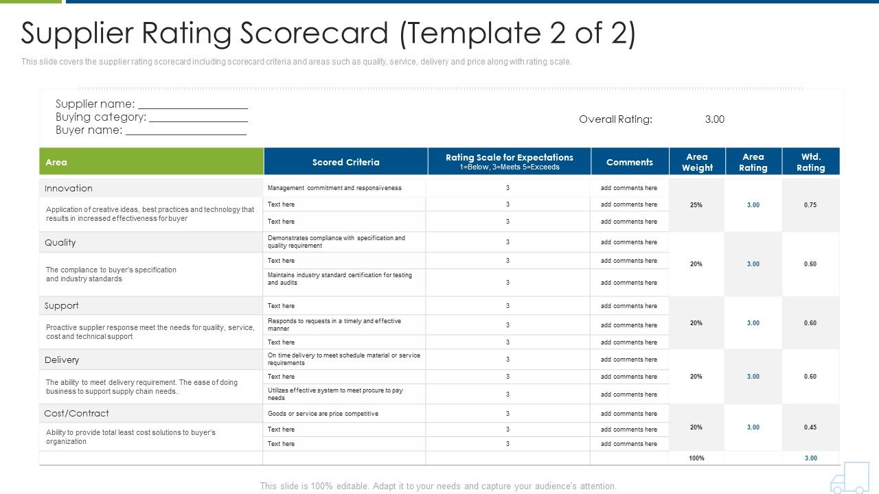 Distributor_Strategy_Supplier_Rating_Scorecard_Quality_Themes_PDF_Slide_1.jpg
