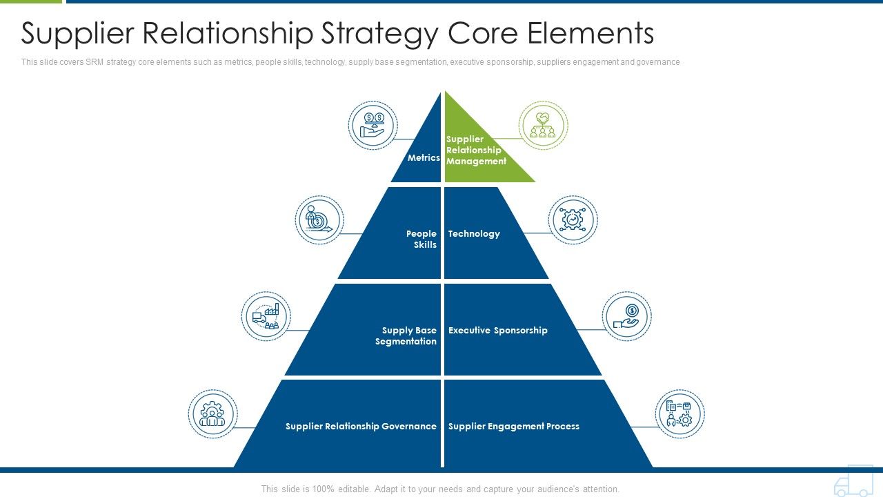 Distributor_Strategy_Supplier_Relationship_Strategy_Core_Elements_Elements_PDF_Slide_1.jpg