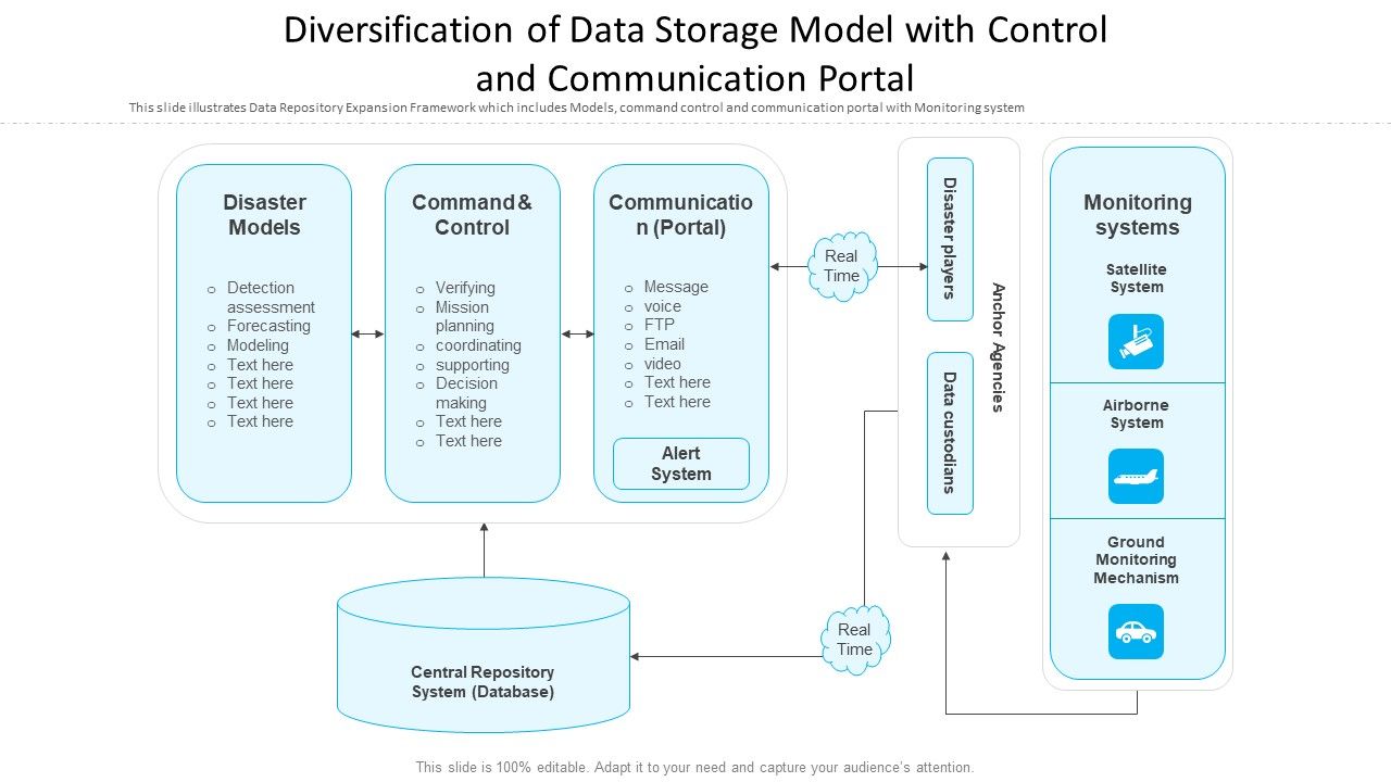 Diversification_Of_Data_Storage_Model_With_Control_And_Communication_Portal_Ppt_Portfolio_Master_Slide_PDF_Slide_1.jpg
