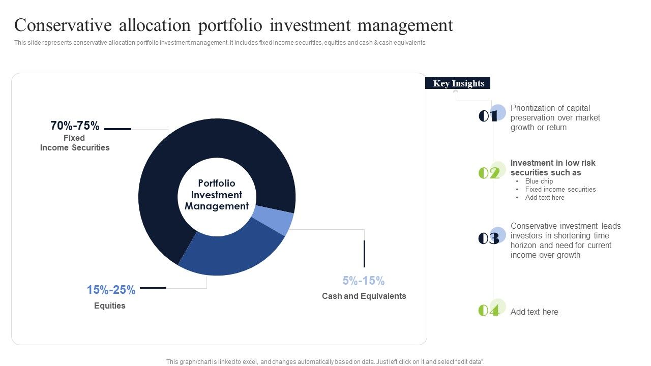 Diversified_Profitable_Portfolio_Conservative_Allocation_Portfolio_Investment_Management_Summary_PDF_Slide_1.jpg