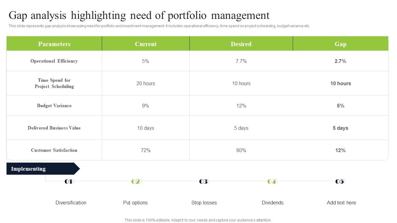 Diversified_Profitable_Portfolio_Gap_Analysis_Highlighting_Need_Of_Portfolio_Management_Designs_PDF_Slide_1.jpg