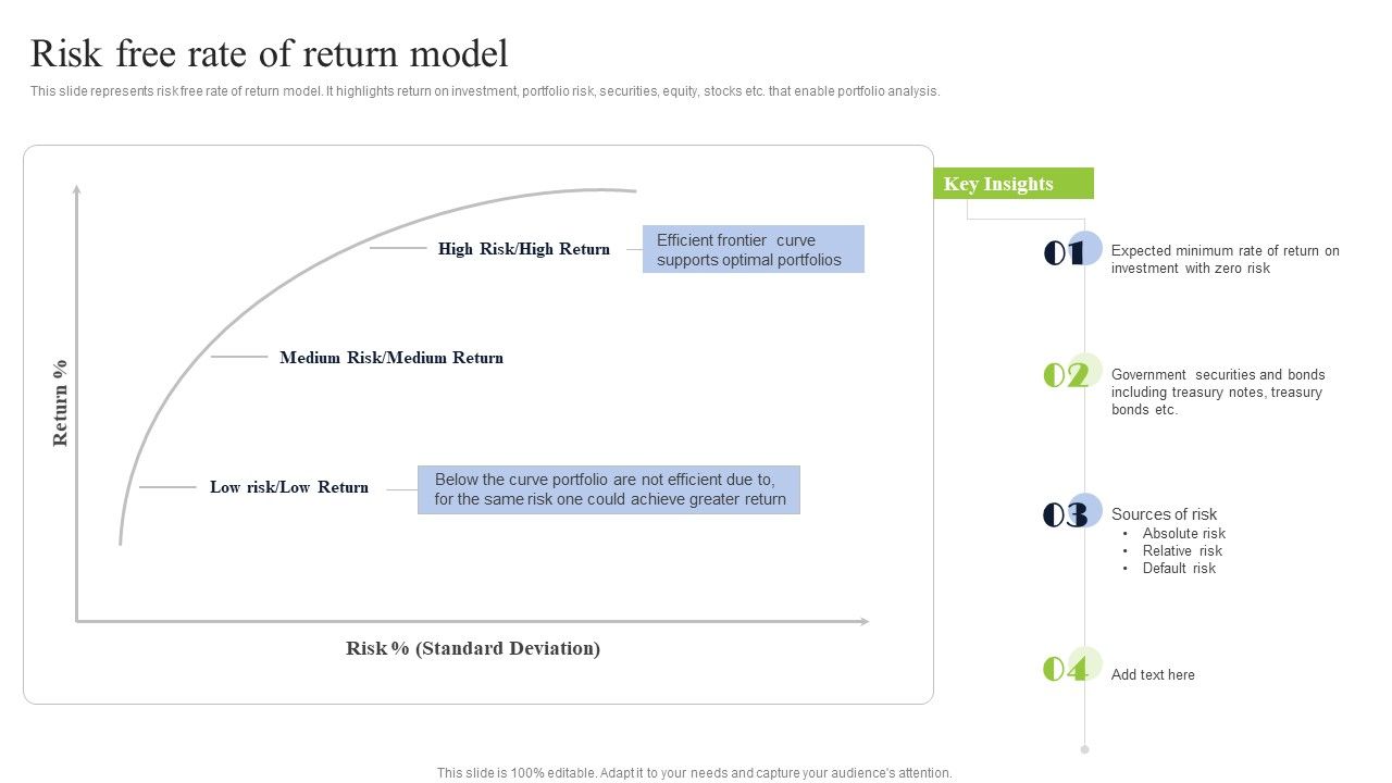 Diversified_Profitable_Portfolio_Risk_Free_Rate_Of_Return_Model_Formats_PDF_Slide_1.jpg