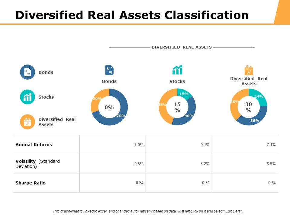 Diversified_Real_Assets_Classification_Ppt_PowerPoint_Presentation_Ideas_Tips_Slide_1.jpg