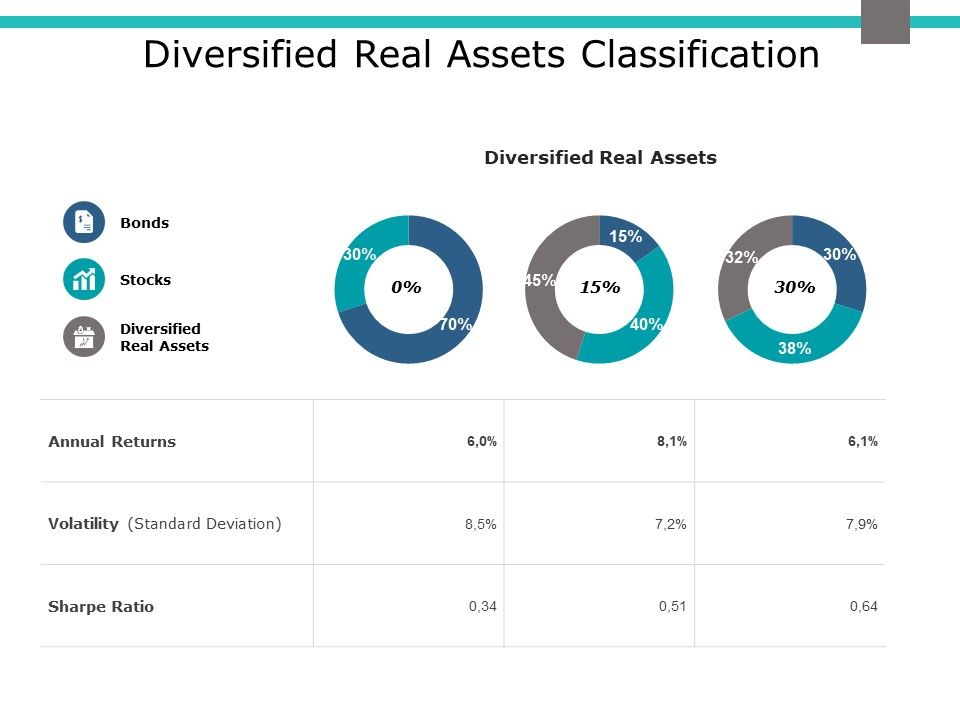 Diversified_Real_Assets_Classification_Ppt_PowerPoint_Presentation_Slides_Grid_Slide_1.jpg