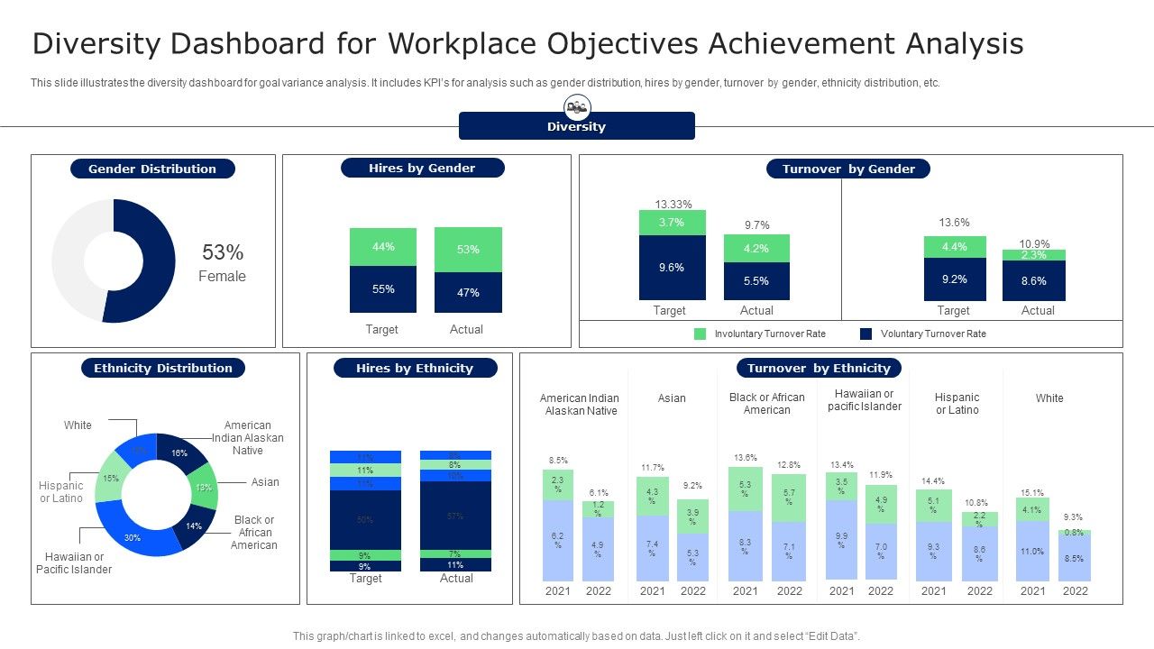 Diversity_Dashboard_For_Workplace_Objectives_Achievement_Analysis_Microsoft_PDF_Slide_1.jpg