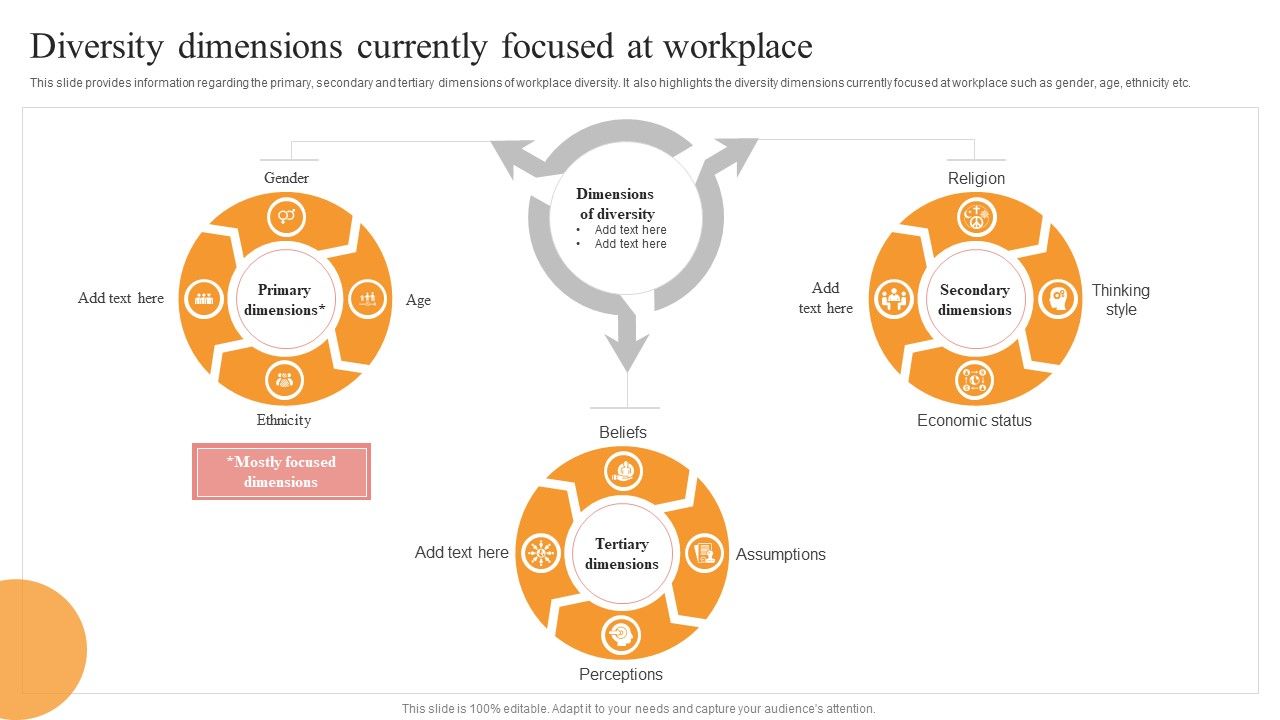 Diversity_Dimensions_Currently_Focused_At_Workplace_Infographics_PDF_Slide_1.jpg