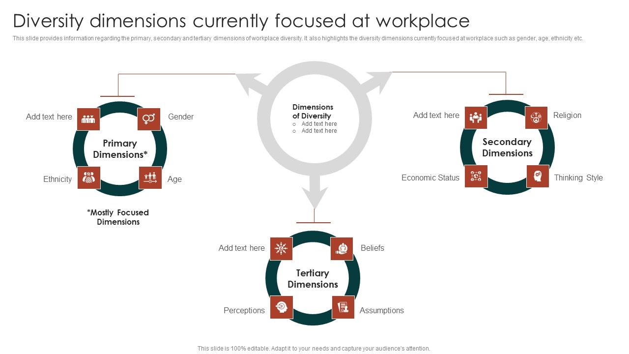 Diversity_Management_Plan_To_Improve_Workplace_Culture_Diversity_Dimensions_Currently_Demonstration_PDF_Slide_1.jpg