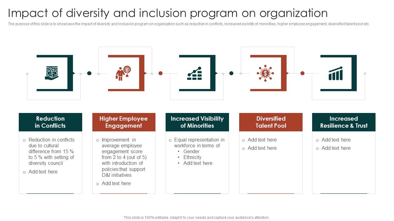 Diversity_Management_Plan_To_Improve_Workplace_Culture_Impact_Of_Diversity_And_Inclusion_Program_Background_PDF_Slide_1.jpg