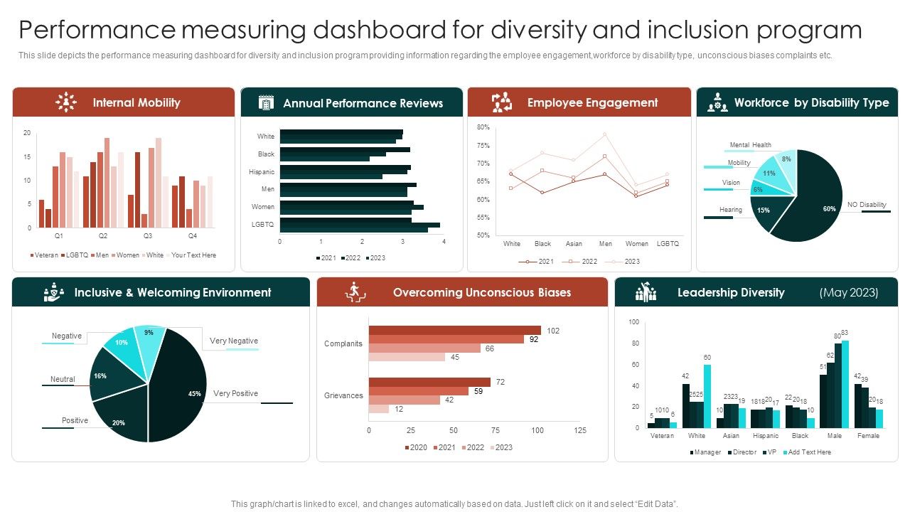 Diversity_Management_Plan_To_Improve_Workplace_Culture_Performance_Measuring_Dashboard_For_Diversity_Portrait_PDF_Slide_1.jpg