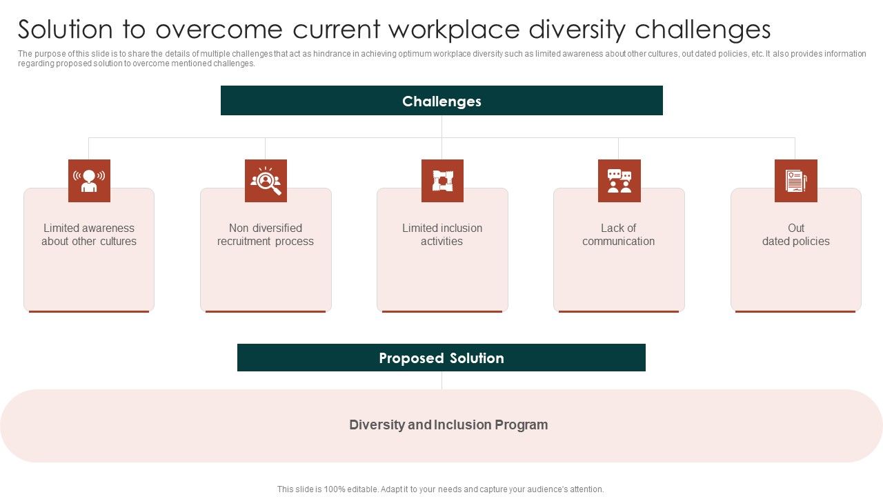 Diversity_Management_Plan_To_Improve_Workplace_Culture_Solution_To_Overcome_Current_Sample_PDF_Slide_1.jpg