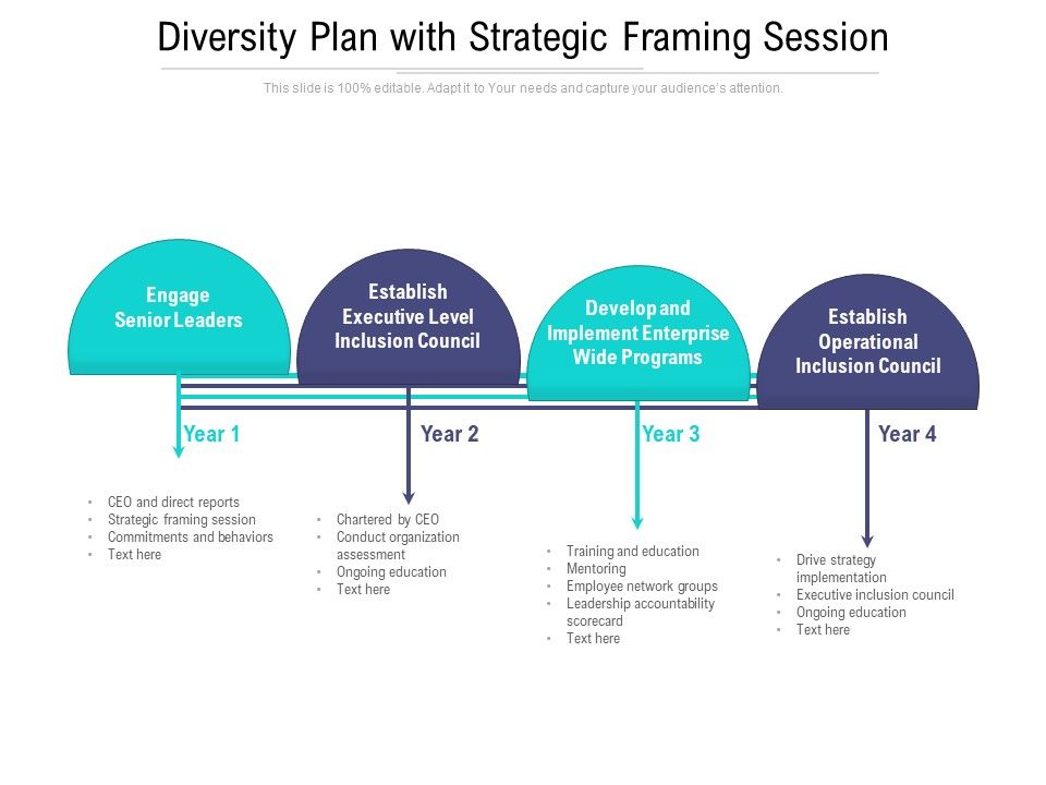 Diversity_Plan_With_Strategic_Framing_Session_Ppt_PowerPoint_Presentation_Show_Design_Templates_PDF_Slide_1.jpg