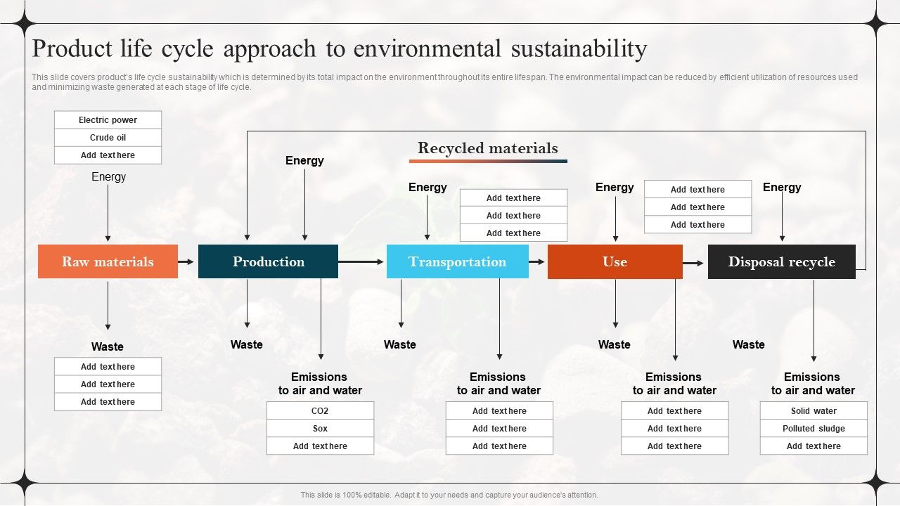 Diverting_Attention_From_Conventional_Product_Life_Cycle_Approach_To_Environmental_Sustainability_Microsoft_PDF_Slide_1.jpg