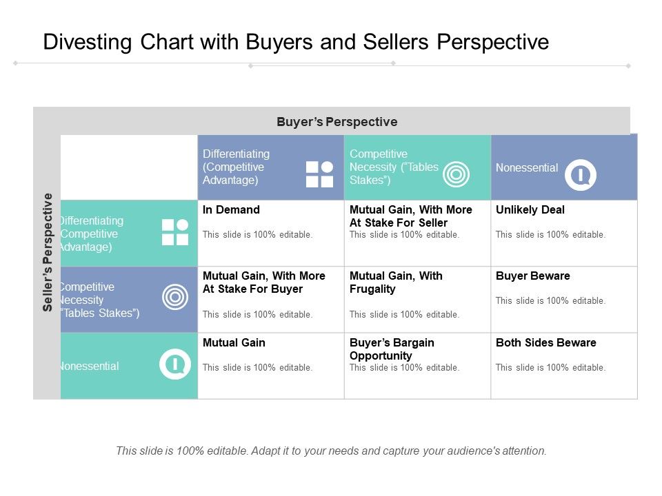 Divesting_Chart_With_Buyers_And_Sellers_Perspective_Ppt_PowerPoint_Presentation_Gallery_Graphics_PDF_Slide_1.jpg